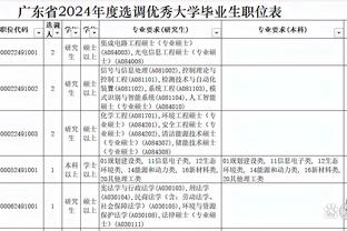 尽力一战！科尔-安东尼替补出战13中8得到20分 得分全队最高